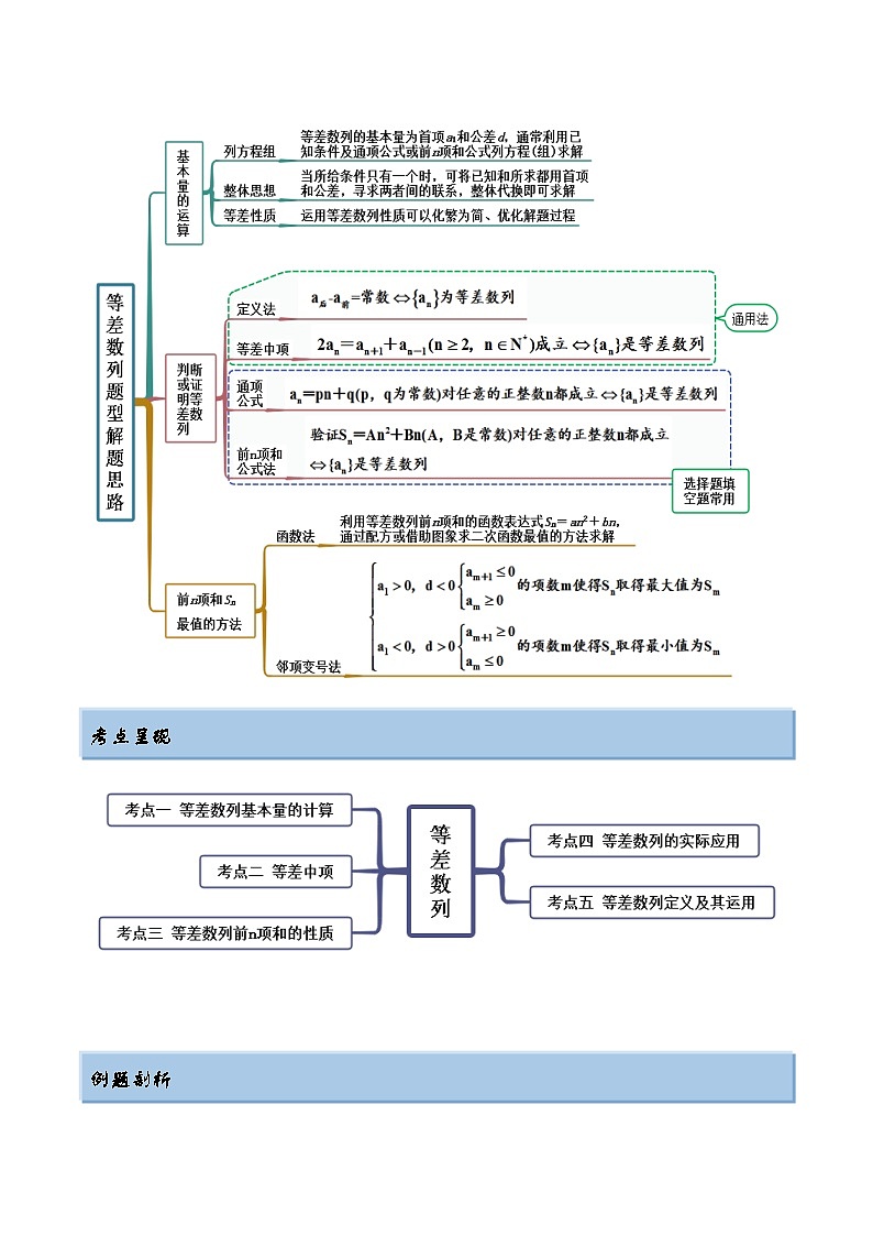 新高考数学一轮复习基础巩固4.1 等差数列（精讲）（含解析）第2页