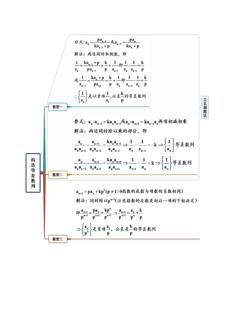 新高考数学一轮复习基础巩固4.3 利用递推公式求通项（精讲）（含解析）第3页