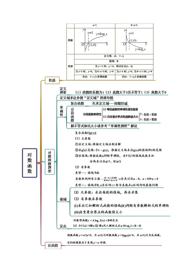 新高考数学一轮复习基础巩固8.8 对数运算及对数函数（精讲）（含解析） 练习02