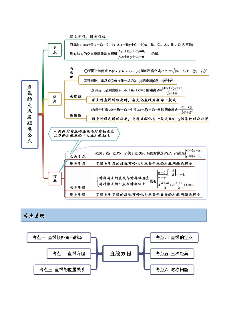新高考数学一轮复习基础巩固10.1 直线方程（精讲）（含解析）第3页