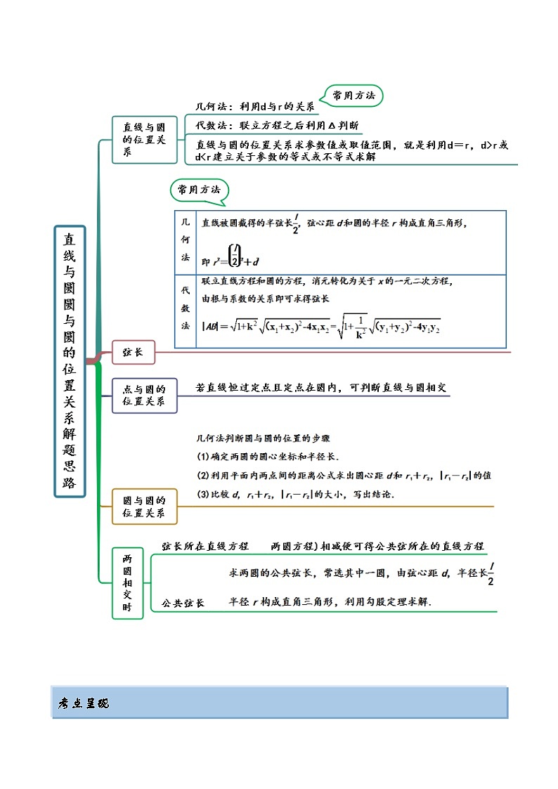 新高考数学一轮复习基础巩固10.2 圆的方程（精讲）（含解析）第2页