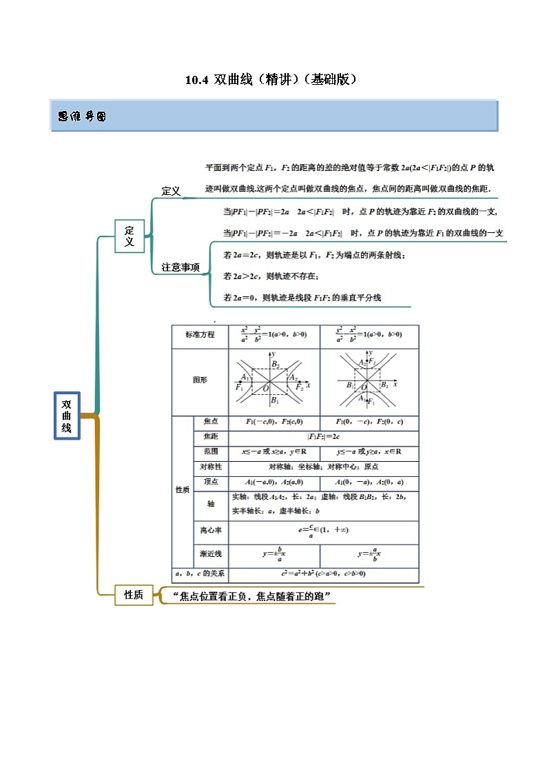 新高考数学一轮复习基础巩固10.4 双曲线（精讲）（含解析）第1页
