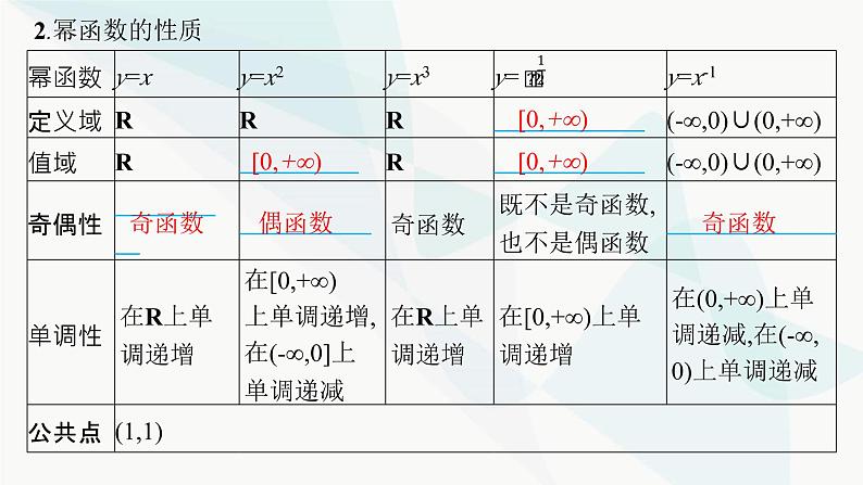 人教A版高中数学必修第一册3-3幂函数课件第8页