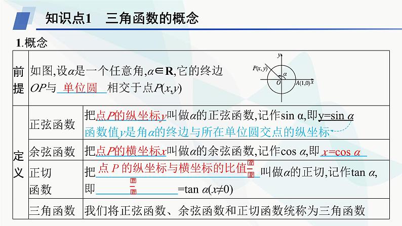 人教A版高中数学必修第一册5-2-1三角函数的概念课件第5页