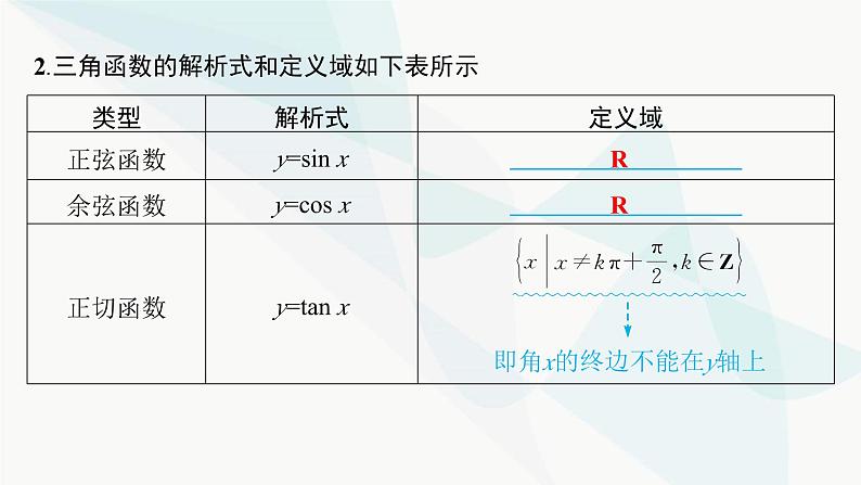 人教A版高中数学必修第一册5-2-1三角函数的概念课件第6页