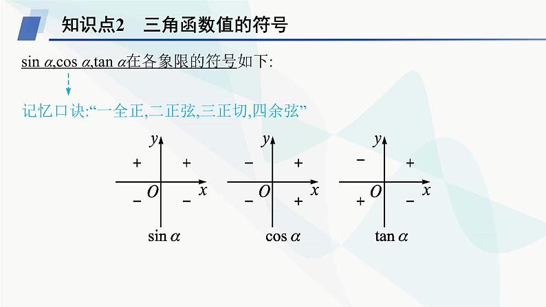 人教A版高中数学必修第一册5-2-1三角函数的概念课件第8页