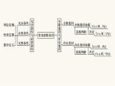 人教A版高中数学必修第一册第1章集合与常用逻辑用语本章总结提升课件