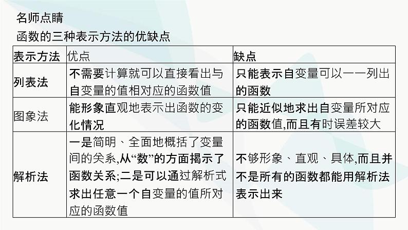 人教A版高中数学必修第一册3-1-2第1课时函数的表示法课件第6页