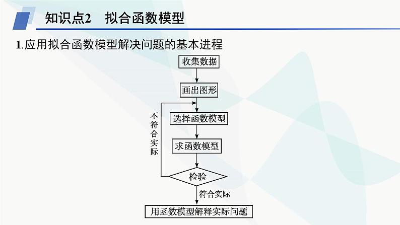 人教A版高中数学必修第一册4-5-3函数模型的应用课件08