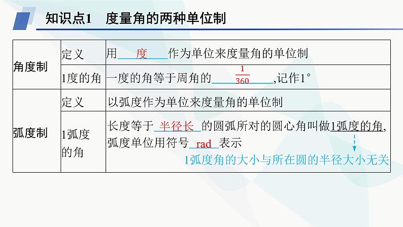 人教A版高中数学必修第一册5-1-2弧度制课件第5页