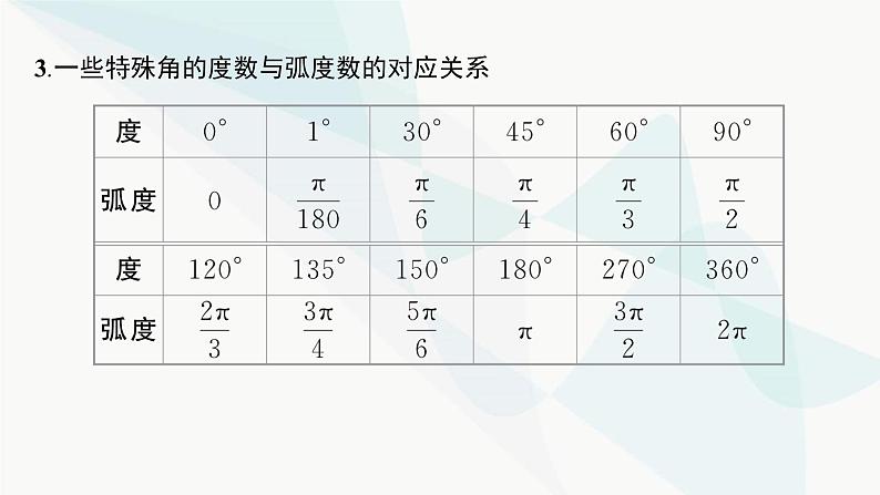 人教A版高中数学必修第一册5-1-2弧度制课件第8页