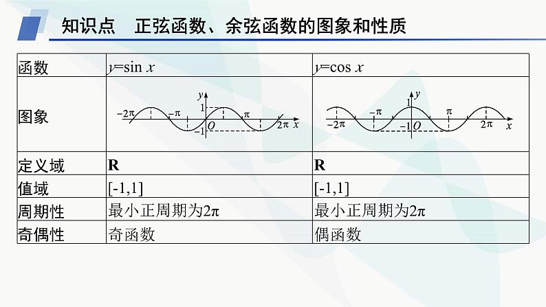 人教A版高中数学必修第一册5-4-2第2课时单调性、值域课件05