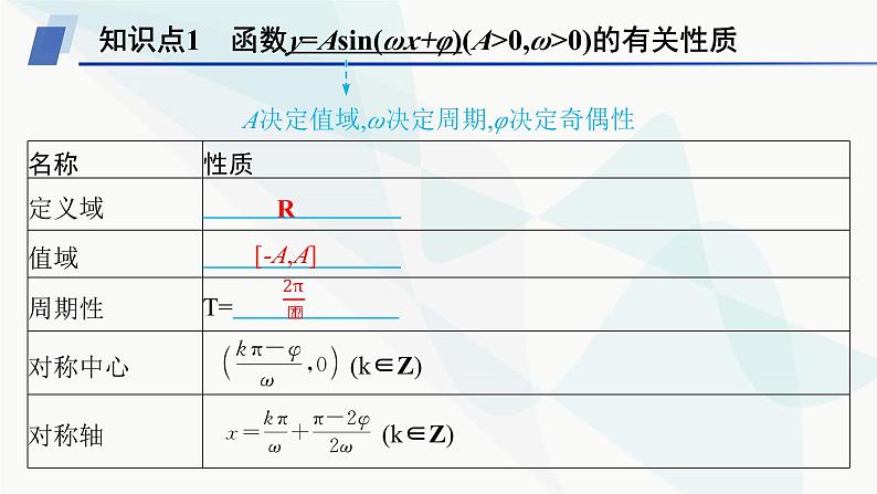 人教A版高中数学必修第一册5-6第2课时函数y=Asin(ωx+φ)的性质及其应用课件第5页