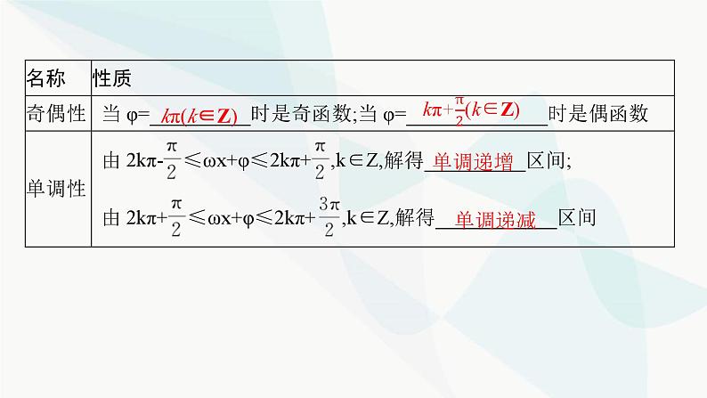 人教A版高中数学必修第一册5-6第2课时函数y=Asin(ωx+φ)的性质及其应用课件第6页