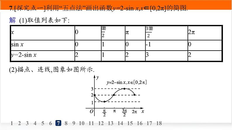 人教A版高中数学必修第一册5-4-1正弦函数、余弦函数的图象分层作业课件第8页
