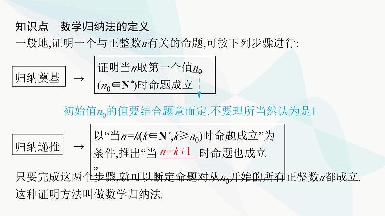 人教A版高中数学选择性必修第二册4-4数学归纳法课件05