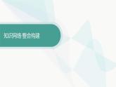 人教A版高中数学选择性必修第二册第五章一元函数的导数及其应用本章总结提升课件