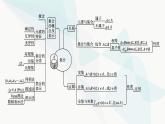 人教A版高中数学必修第一册第1章集合与常用逻辑用语本章总结提升课件