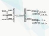 人教A版高中数学必修第一册第1章集合与常用逻辑用语本章总结提升课件