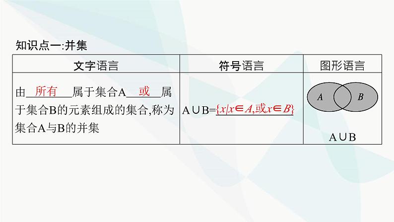 人教A版高中数学必修第一册第1章集合与常用逻辑用语1-3第1课时并集和交集课件第5页