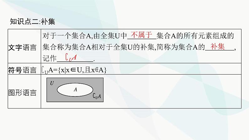 人教A版高中数学必修第一册第1章集合与常用逻辑用语1-3第2课时补集及其应用课件06
