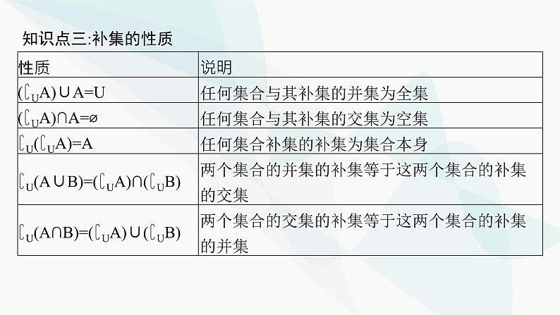人教A版高中数学必修第一册第1章集合与常用逻辑用语1-3第2课时补集及其应用课件08