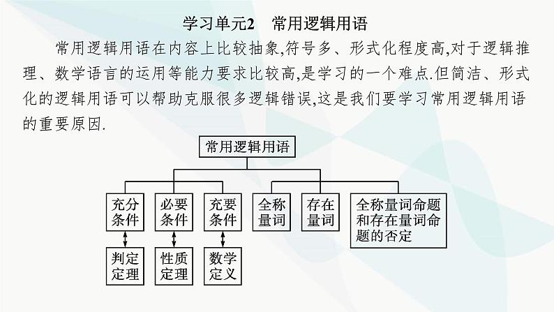 人教A版高中数学必修第一册第1章集合与常用逻辑用语1-4充分条件与必要条件课件03