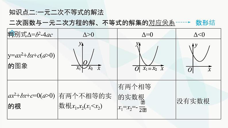 人教A版高中数学必修第一册第2章函数的概念与性质2-3二次函数与一元二次方程、不等式课件第7页