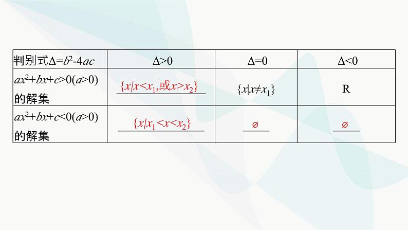 人教A版高中数学必修第一册第2章函数的概念与性质2-3二次函数与一元二次方程、不等式课件第8页