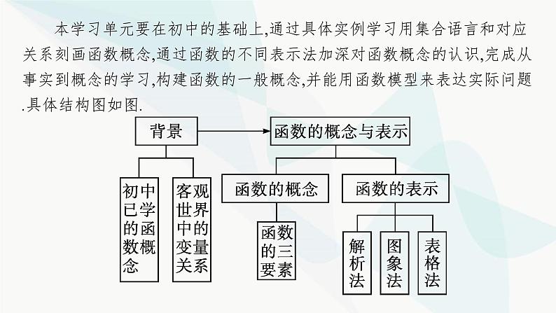 人教A版高中数学必修第一册第3章一元二次函数、方程和不等式3-1-1函数的概念课件第4页