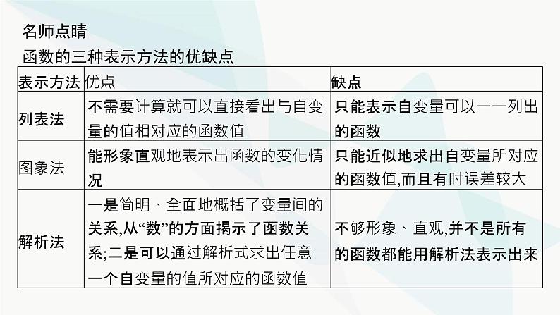 人教A版高中数学必修第一册第3章一元二次函数、方程和不等式3-1-2第1课时函数的表示法课件06