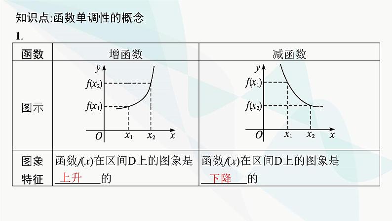 人教A版高中数学必修第一册第3章一元二次函数、方程和不等式3-2-1第1课时函数的单调性课件07