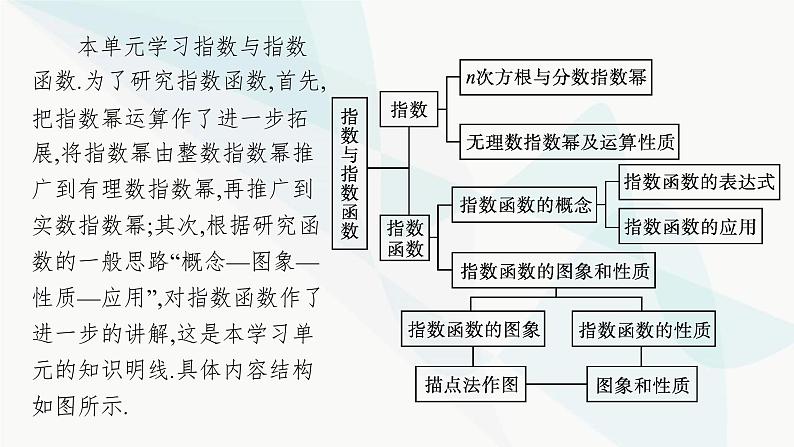 人教A版高中数学必修第一册第4章指数函数与对数函数4-1指数课件第4页