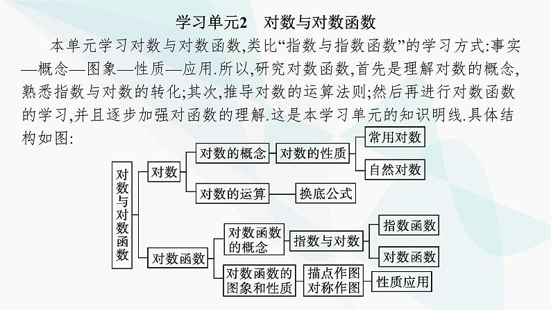 人教A版高中数学必修第一册第4章指数函数与对数函数4-3-1对数的概念课件第3页