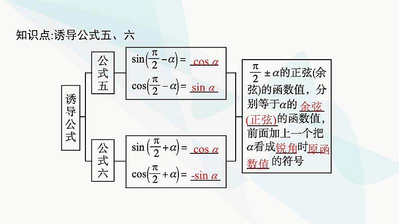 人教A版高中数学必修第一册第5章三角函数5-3-2诱导公式五、六课件05