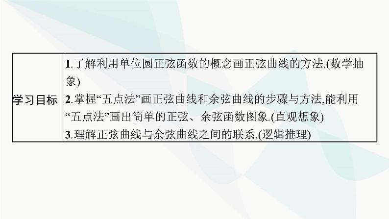 人教A版高中数学必修第一册第5章三角函数5-4-1正弦函数、余弦函数的图象课件第5页