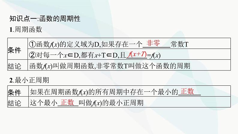 人教A版高中数学必修第一册第5章三角函数5-4-2第1课时周期性、奇偶性课件05