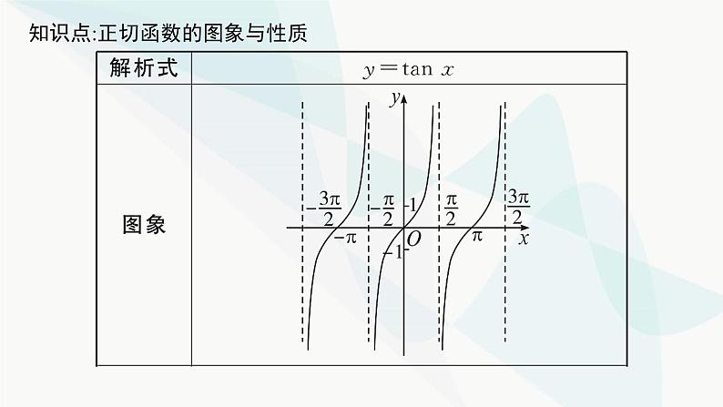 人教A版高中数学必修第一册第5章三角函数5-4-3正切函数的性质与图象课件05
