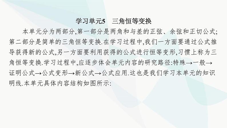 人教A版高中数学必修第一册第5章三角函数5-5-1第1课时两角差的余弦公式课件第3页