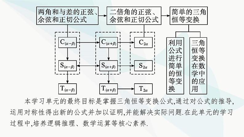 人教A版高中数学必修第一册第5章三角函数5-5-1第1课时两角差的余弦公式课件第4页
