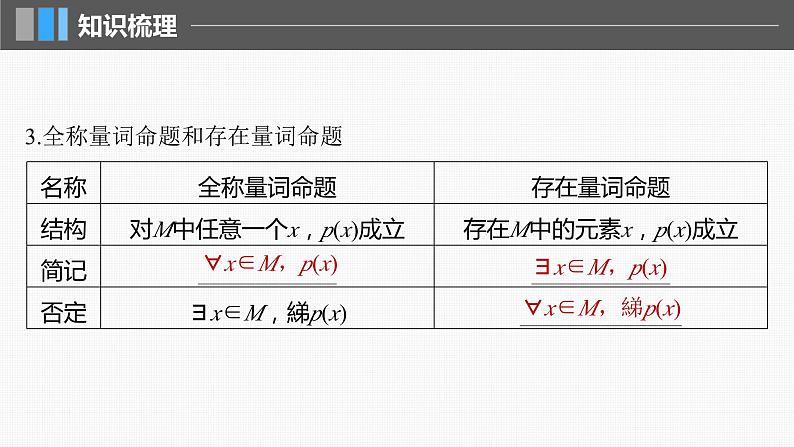 新高考数学一轮复习讲练测课件第1章§1.2常用逻辑用语 (含解析)07