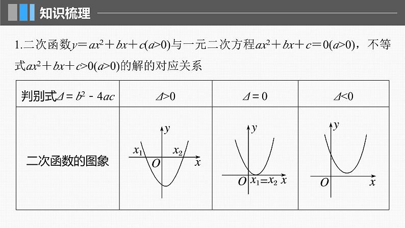 新高考数学一轮复习讲练测课件第1章§1.5一元二次方程、不等式 (含解析)第5页