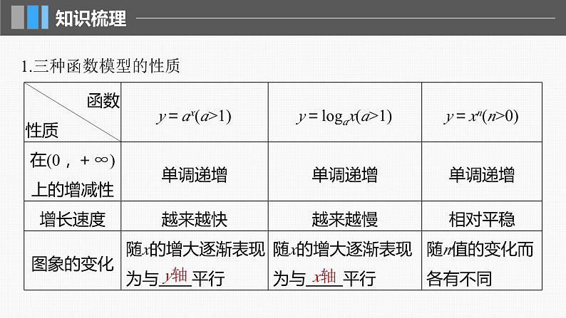 新高考数学一轮复习讲练测课件第2章§2.12函数模型的应用 (含解析)05