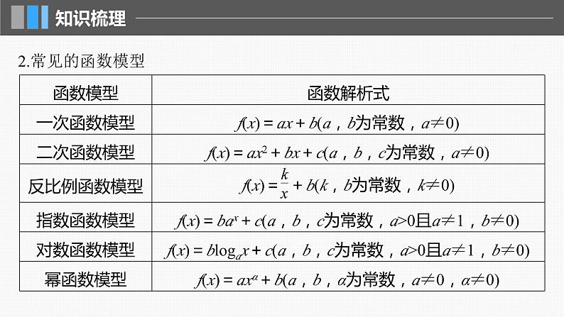 新高考数学一轮复习讲练测课件第2章§2.12函数模型的应用 (含解析)06
