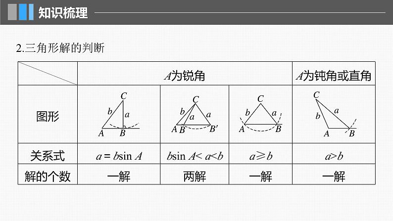 新高考数学一轮复习讲练测课件第4章§4.8正弦定理、余弦定理 (含解析)07