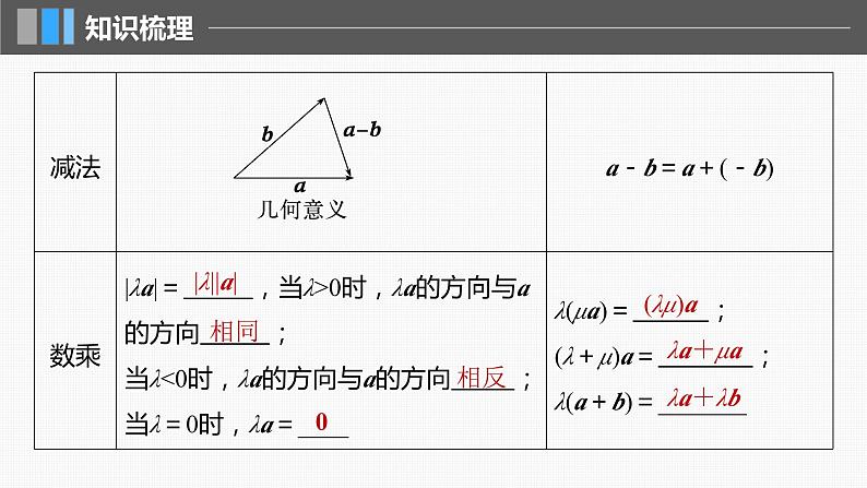 新高考数学一轮复习讲练测课件第5章§5.1平面向量的概念及线性运算 (含解析)第7页