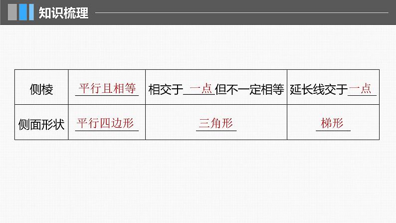 新高考数学一轮复习讲练测课件第7章§7.1基本立体图形、简单几何体的表面积与体积 (含解析)06