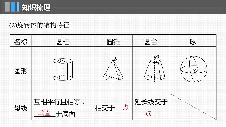 新高考数学一轮复习讲练测课件第7章§7.1基本立体图形、简单几何体的表面积与体积 (含解析)07