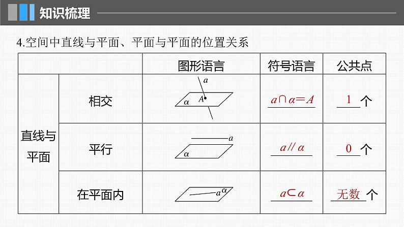 新高考数学一轮复习讲练测课件第7章§7.3空间点、直线、平面之间的位置关系 (含解析)07