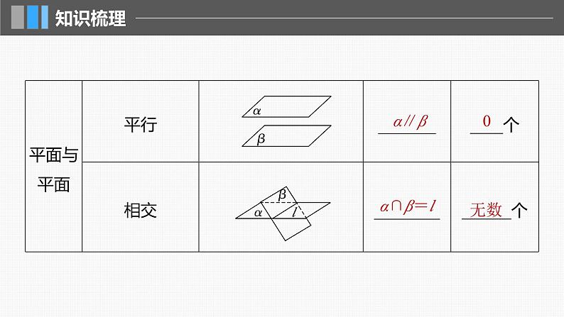 新高考数学一轮复习讲练测课件第7章§7.3空间点、直线、平面之间的位置关系 (含解析)08